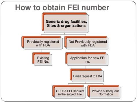 fei number florida|fda fei number lookup.